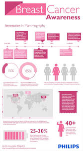 Pin On Diagnostic Imaging Digital Trends