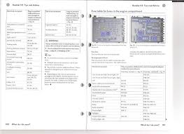 I just need to locate which fuse it is and buy a new one! Volkswagen Passat 2012 Fuse Diagram Volkswagen Passat Review