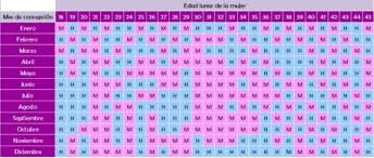 Tabla China Para Predecir El Sexo De Tu Bebe Creeis En Ella Nos Cuentas Si Te Dio Positivo Sexo Bebe Ninos