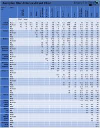 Aeroplan Star Alliance Award Chart Travel Is Free