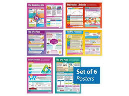 Marketing Decisions Set Of 6 Business Posters Classroom