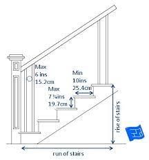 Staircase Dimensions Staircase Design Spiral Stairs Design Stairs