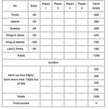 It originated in spain in the 1700's, at that time heart was called reversis. King Card Game Rules Learnplaywin