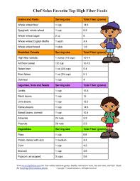 Kids High Fiber Healthy Meal Plan Worksheet