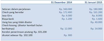 Bep merupakan salah satu dari sekian macam teknik analisis laporan keuangan. Pin Di Manajemen Keuangan Praktis