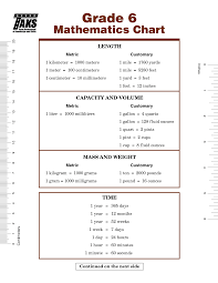 74 Unfolded Measurement Chart For 5th Grade Math