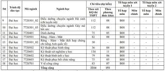 We did not find results for: 3 Ä'iá»ƒm Má»›i Ä'ang Chu Y Trong Xet Tuyá»ƒn Vao Ä'h Y DÆ°á»£c Tp Hcm Giao Dá»¥c Plo