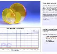 ZnSe Zinc Selenide – American Photonics