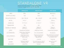 Look at text to make tiny adjustments for focus. Oculus Go Vs Vive Focus Which One To Buy The Ghost Howls
