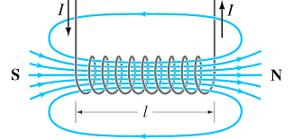 Magnetic Field Around A Loop Of Wire Inductors Electronics Basics Circuit Diagram