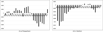 „spuneam de la început dacă exista riscul ca salariile să ponta: Industrial Water Pollution And Transboundary Eco Compensation Analyzing The Case Of Songhua River Basin China Springerlink
