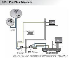 Buy free network diagram free vector editor. Anyone Have A Dp Plus Triplexer 175284 Wiring Diagram Satelliteguys Us