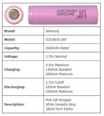 Our diy lithium battery packs can help you create your wildest dreams all while providing you with more power, more operating hours, and less charging time. Electric Scooter Diy 18650 Battery Pack Alejandro Wurts