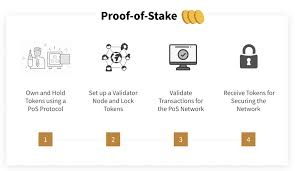 Digital assets can offer exposure to bonds equities, property commodities i.e. Tokens Com Neo Coin Investor Overview Inn