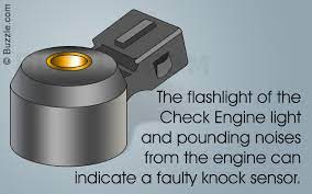 Tuning the knock sensor sensitivity required me to force my engine to ping (not knock). Symptoms Of A Bad Knock Sensor Wheelzine