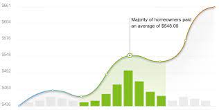 Shop in store and get up to 50% off select ceiling fans and lighting. 2021 Ceiling Fan Installation Cost Calculator Chandler Arizona Manta