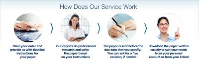 Custom Essay Writing Service - ProfEssays.com™