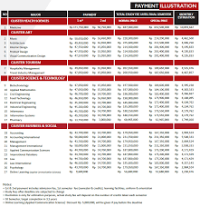 Www.uph.edu peraturan dan ketentuan biaya studi program sarjana tahun akademik 2019/2020 universitas pelita harapan lippo village campus 1) biaya studi semester 1 a) komposisi biaya studi semester 1 terdiri dari admission fee + credit fee + semester/term fee + learning facilities + jacket & orientation. Biaya Kuliah Uph 2020 2021 Info Biaya Kuliah