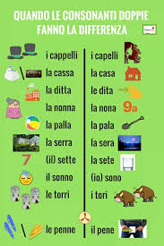 Pin De Leona Stara Em La Lingua Italiana Vocabulario Italiano Palavras Em Italiano Vocabulario