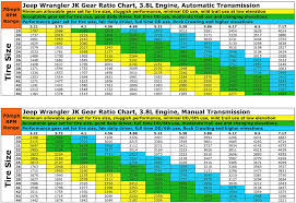 Category Jku Updates