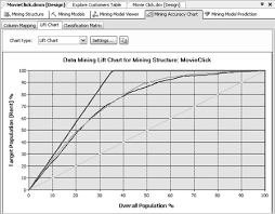 using the mining accuracy chart