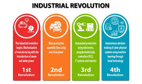 Apa Itu Revolusi Industri 4 0 Ir 4 0 Apakah Yang Perlu Anda Tahu Dan Faham Bumi Gemilang