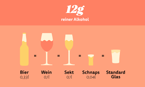 Alkoholismus: Symptome, Stufen & Therapie - HelloBetter