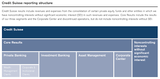 Credit Suisse Group Sec Report