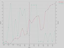 D3 Js Line Chart On Angular Js Mahfuz Medium