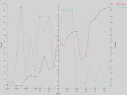 D3 Js Line Chart On Angular Js Mahfuz Medium