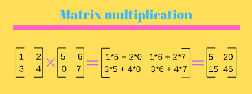 Matrix Multiplication In C Programming Simplified