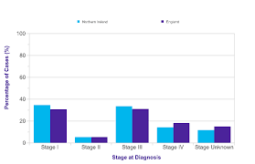 Ovarian Cancer Incidence Statistics Cancer Research Uk