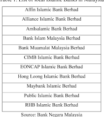 Today, malaysia has 27 commercial banks, 11 investment banks, and 18 islamic banks. Pdf Performance Of Islamic Commercial Banks In Malaysia An Empirical Study Semantic Scholar