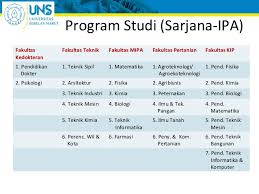 Visi fakultas kedokteran uns adalah menjadi institusi pendidikan kedokteran dan kesehatan bereputasi internasional, menghasilkan lulusan yang kompeten berorientasi pada komunitas. Presentasi Universitas Sebelas Maret 2014 Edit