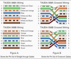 The diagram below shows this in the simplest way possible: Gl 8595 Rj45 Pin Configuration For Straight Through And Crossover Cat 5 Cable Schematic Wiring
