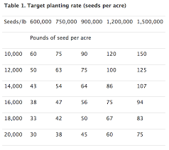 Use Seed Size For A Better Seeding Rate No Till Farmer