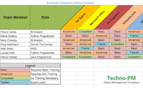 Skills Matrix Template Project Management Dashboard