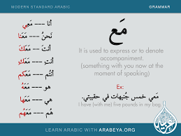 Pin By يحيى تركو On طفل شرح تعليم تربية يوتيوب Learning Arabic Learn Arabic Language Second Language Teaching