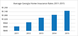 How clearsurance rates and ranks the best homeowners insurance companies in georgia. Best Home Insurance Rates In Atlanta Ga Quotewizard