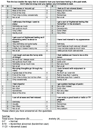 A simplest rf detector consists of two diodes, an rf diode and a led. Hospital Anxiety And Depression Scale Hads Self Report Questionnaire Download Scientific Diagram