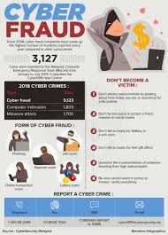 There are many different types of crimes, from crimes against persons to victimless. Malaysians Gullible To Cyber Fraud With Record Number Of Cases Liveatpc Com Home Of Pc Com Malaysia