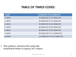 Billing And Coding Ppt Download