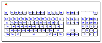 Keycode