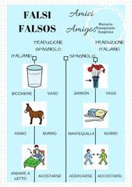 Infografias Falsos Amigos Espanol Italiano Italian Language Learning Italian Language Learning Italian