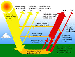 Frozen Ground And The Frost Line How And Why It Freezes