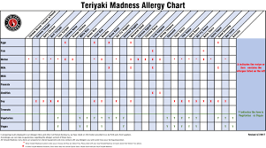 Nutritionals Teriyaki Madness