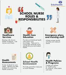 What Does A Registered Nurse Do On A Daily Basis? - Career Cliff