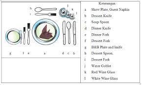 Gambar table set up a'la carte. 101 Gambar Penataan Meja Elaborate Cover Terbaik Gambar Pixabay
