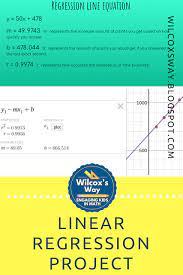 Samples Equations And Graphs For The Algebra Linear Regression Project Linear Regression Regression Maths Activities Middle School