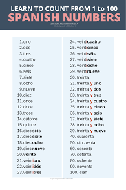 Espanolespanol I Will Teach You Excellent Spanish Lessons For 10 On Fiverr Com In 2021 Spanish Words For Beginners Spanish Language Learning Learning Spanish Vocabulary